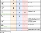 Vtuber制作向けLive2Dモデリングします 初めてでも安心｜丁寧にヒアリングします。 イメージ2