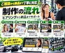 パーソナルジム専門のLPを制作します 体験予約につながる導線重視のLPを制作 イメージ5