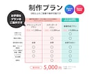 Canva・パワポ資料をブラッシュアップします プレゼン資料、営業資料、ホワイトペーパーなどお任せください！ イメージ3