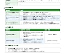 介護・福祉の議事録を分かりやすく作成します 現役介護管理者が会議録や研修記録を読みやすく整理します イメージ7