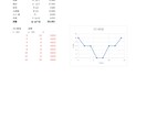 河川・水路断面の不等流、等流計算をします 技術士が土木ビジネスの支援で水理計算をします イメージ2