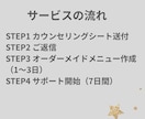 7日間の食事＆メンタルサポートします あなたの生活と苦手に合わせた美習慣を提案します イメージ3