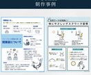 一目でわかる図解を制作します 限定価格！図解を使ってあなたの想いを伝えます イメージ9