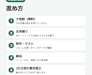 フォームや表の更新をLINEに自動で通知します 予約・問い合わせ・期限を見逃さない。月額0円で動かします イメージ4