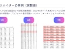 Instagram10万フォロワーの運用教えます 事例、アカウント設計、市場調査、バズる投稿、分析 イメージ5