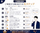 会社員向け！辞める前のお金相談に乗ります 失業保険・税金・社保の不安を解消 イメージ6