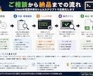 Linux作業をシェルで自動化します 面倒な定型作業をシェルで効率化します イメージ3
