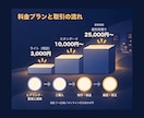 建設業の現場30年が日報・集計を自動化します 「何から自動化できるか」の診断から、仕組みづくりまで イメージ5