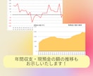 生命保険の死亡保障額いい加減に決めると将来困ります 過不足ない死亡保障額にフィットした生命保険商品を選べますよ！ イメージ4