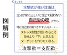 書籍の要約を【書籍代+3000円】にて承ります 書籍の要約・図解・考察・感想、なんでもお任せください！ イメージ2