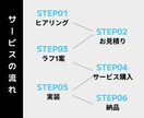 短時間で集客高いオリジナルのLP作成いたします あなただけのオリジナルデザインとSEO重視の印象的なLP作成 イメージ4