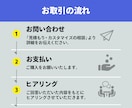 あなたのご要望をくみとり最適なデザインを提案します 実績が３件になるまでLPを最低価格で提供します！ イメージ2