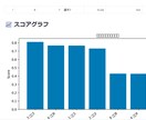 最新AIによるオートレース予想ツール売ります 最新AIが過去データを数値化して買い目の候補まで自動提示 イメージ5