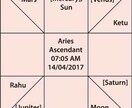 インド占星をします ホロスコープ、ダサー期間、星座を無料提供！ イメージ2