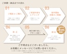想いをカタチに。オリジナルでロゴを制作いたします 起業などでロゴが必要な方へ。初めての方もサポート致します。 イメージ10