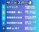 初心者向けAI副業スタートができます AIは怖くない！AIを味方に、新しい収入の扉を開こう！ イメージ3