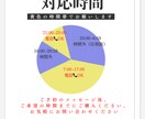 1分からOK! スピリチュアル話相手します 占い、龍、天使、宇宙の法則、前世、願望実現、悩み相談 イメージ2