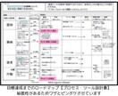 あなたを成功導く「マーケティング地図」作成します 成功への道筋を明確にする「マーケティング地図」作成講座 イメージ2