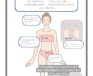 鍼灸サロン向け店内ポップ・SNS用画像を制作します 「現役鍼灸師が“伝わる”デザインを丁寧に制作」します！ イメージ3