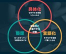 行動できない原因を一緒に言語化します 【※３件限定 100円/分】優しいけど、甘やかしません 。 イメージ2