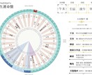 運の悪い原因教えます 最近ついてないなとお悩みのあなたへ原因をお伝えします イメージ2