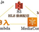 AWS×Next.jsでHLS配信する方法教えます MP4動画をM3U8に変換しHLS配信する方法教えます イメージ1