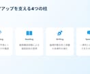 IELTS対策します IELTS伸び悩んで困っている人に低価格でお助けします イメージ4