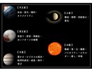 太陽系の惑星エネルギーを遠隔ヒーリング致します 全10種類からなる惑星のエネルギーをご自身で選択して下さい！ イメージ3
