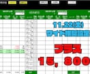 副業新時代！AIに自動で稼がせます スマホ対応！１か月（４週）プラン創設 イメージ2