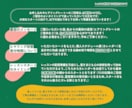 答えるだけ英語伴奏レッスン！動画付きで添削届けます 【初中級】挫折させない週5ペース！3回お試し〜1ヶ月までOK イメージ6