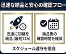 履歴書・職務経歴書作成代行、転職サポートします 転職支援の採用担当が作る履歴書・職務経歴書！制限ナシ イメージ9