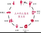 生命保険の疑問教えます 余計なものはいらない！必要なだけ準備しましょう！ イメージ1
