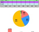 数学のオンライン授業と学習状況改善の面談をします 元高校教諭のプロオンライン家庭教師による数学の問題の解説 イメージ7