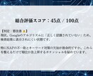 MEO対策｜30項目で店舗集客の穴を徹底診断します 事業でも扱う私が分析！すぐ使える改善アドバイス付き診断報告書 イメージ4