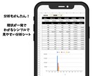スマホで完結　せどり在庫管理表販売します せどらー妻のために作った管理表！スマホ管理でPCいらず！ イメージ3