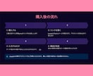 緊張しても話が飛ばない本番スピーチ構成AI渡します 話す順番を整えて本番は安心！朝礼・会議・挨拶等に即対応！ イメージ6