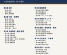 総務経験者作成|在宅勤務規程のひな形をお渡しします 中抜け・出社命令・私物端末まで収録。編集できる全32条 イメージ2