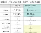 全自動占いシステム｜LINE×AIで自動化します 占い依頼受付⇒鑑定書納品を全自動化するAIシステムで楽々運営 イメージ3