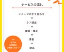 商用利用可！アニメ風のミニキャラお描きします SNSアイコンだけでなく配信やグッズ・プレゼントにもお勧め♪ イメージ3