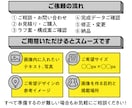 思わずクリックしたくなるバナー制作します 広告バナー・WEB画像を幅広く制作いたします イメージ3