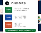 日本メーカーと海外OEM・海外展開相談します 海外マーケ経験×500社支援実績｜OEM・越境EC・海外対応 イメージ8