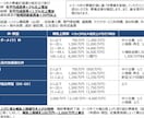 1枠∥ものづくり補助金の事業計画書を作成します 審査を踏まえた【高品質な】事業計画書を【素早く】提供します。 イメージ9