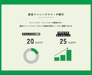 ストレングスであなたの勝ちパターンを見つけます 【図解特典つき】モヤモヤがクリアに。才能×活かし方が見つかる イメージ9
