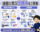 オーダーメイドでシステムを開発します 要件が曖昧でもOK｜設計・開発・公開まで一括対応 イメージ5