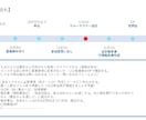 PTA・部活・自治会 役員等の資料作成代行します 丸投げOK！PCが苦手な方もお気軽にご相談ください イメージ4