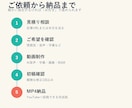 ブログや日記をYouTube動画にします 文章を送るだけ、顔出し・声出し不要で動画化 イメージ5