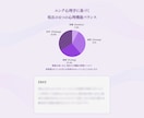 ユング16タイプ+4つの心理機能バランス分析します 周波数が導く「今のあなた」｜ネット診断では届かない深層へ イメージ5