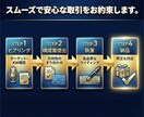 徹底リサーチで正確な金融ブログ記事を執筆致します SEO特化の高品質記事！構成から丸投げOK・WP入稿 イメージ8