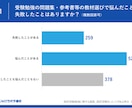 現役慶應生＆プロ家庭教師がオンライン指導します 現役プロならではのわかりやすく、親しみやすい授業をご提供！ イメージ6