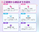 最短10日納品!Vtuberモデリングいたします 活動にすべて揃うVtuberモデリングをご提供！ イメージ7